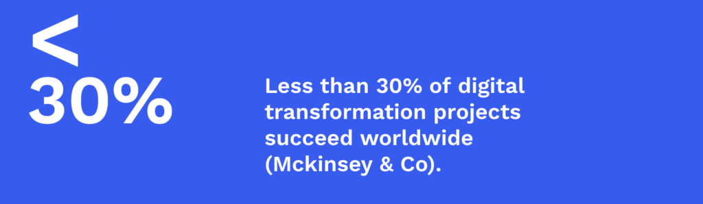 The image shows the failure rate of Digital transformation projects - which is more than 70%