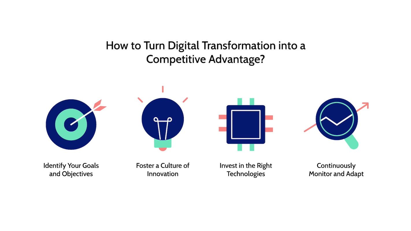 An image showing the 4 key areas for Digital transformation